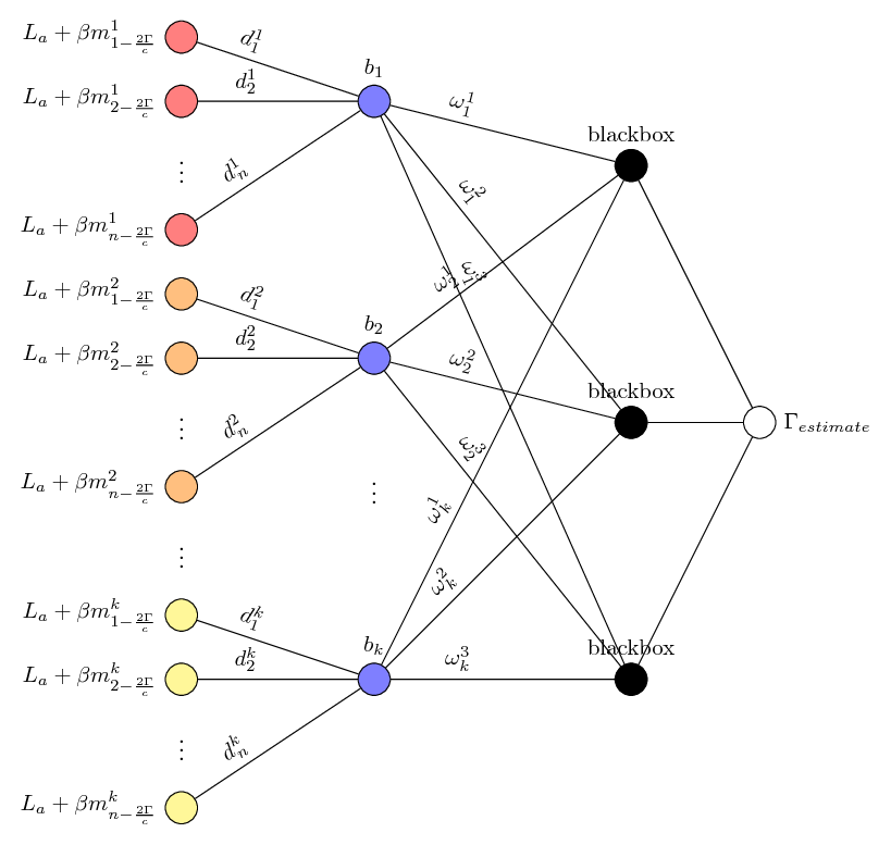 Neural Architecture for Single Pixel Depth Recovery