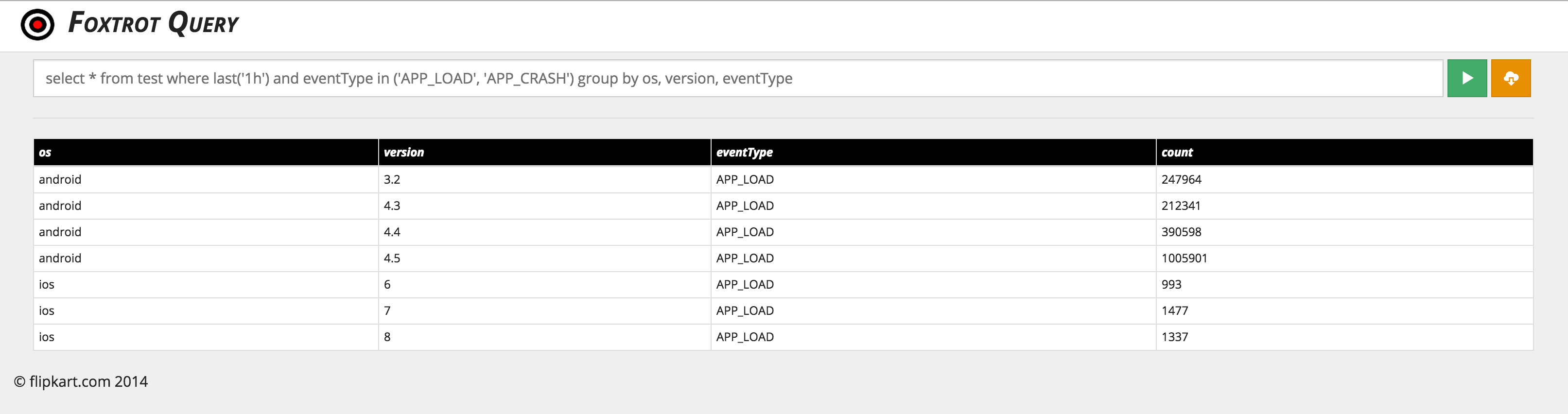 Web console output