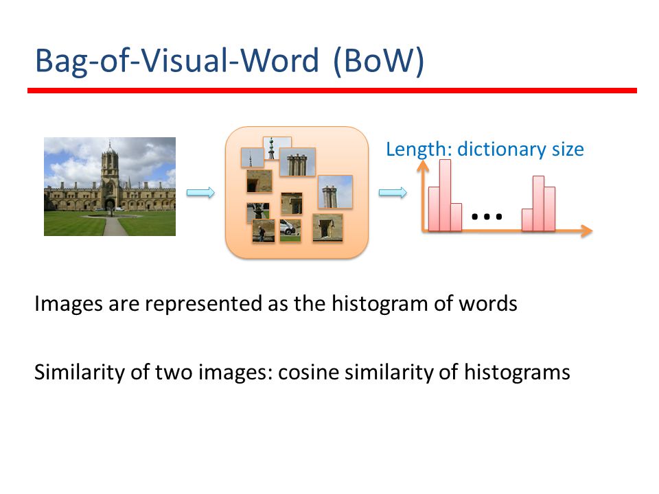 NDVD-Bag-of-Visual-Word.jpg