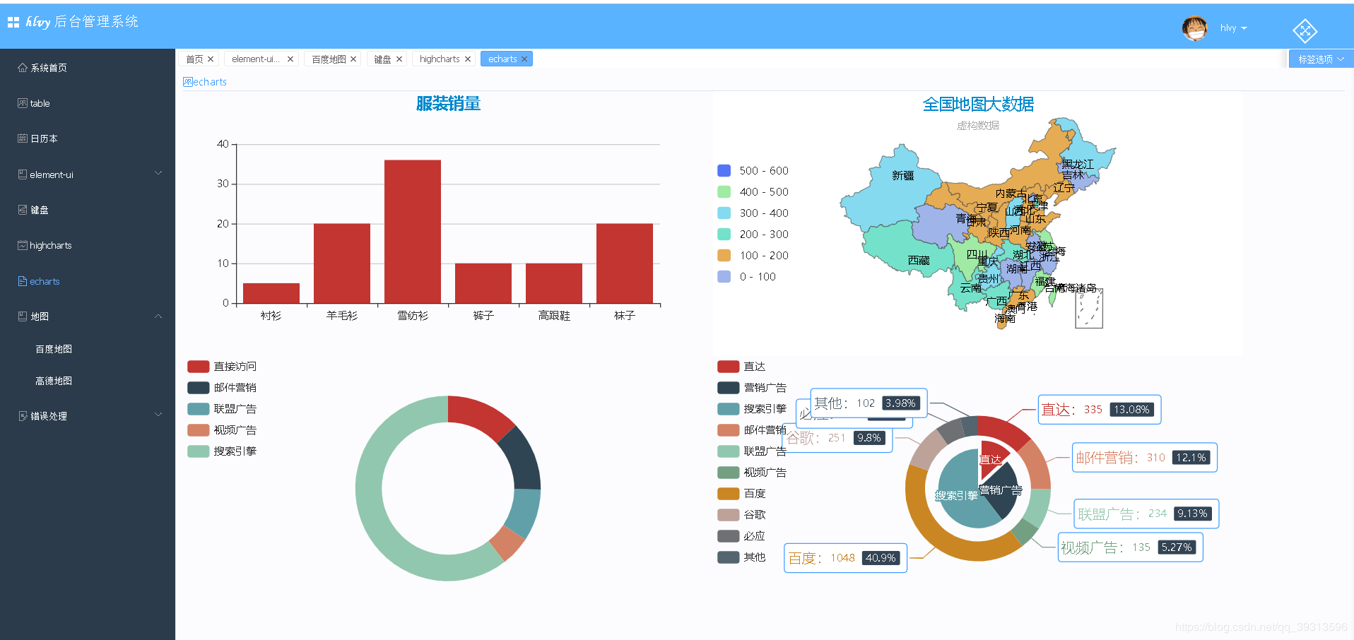 echarts