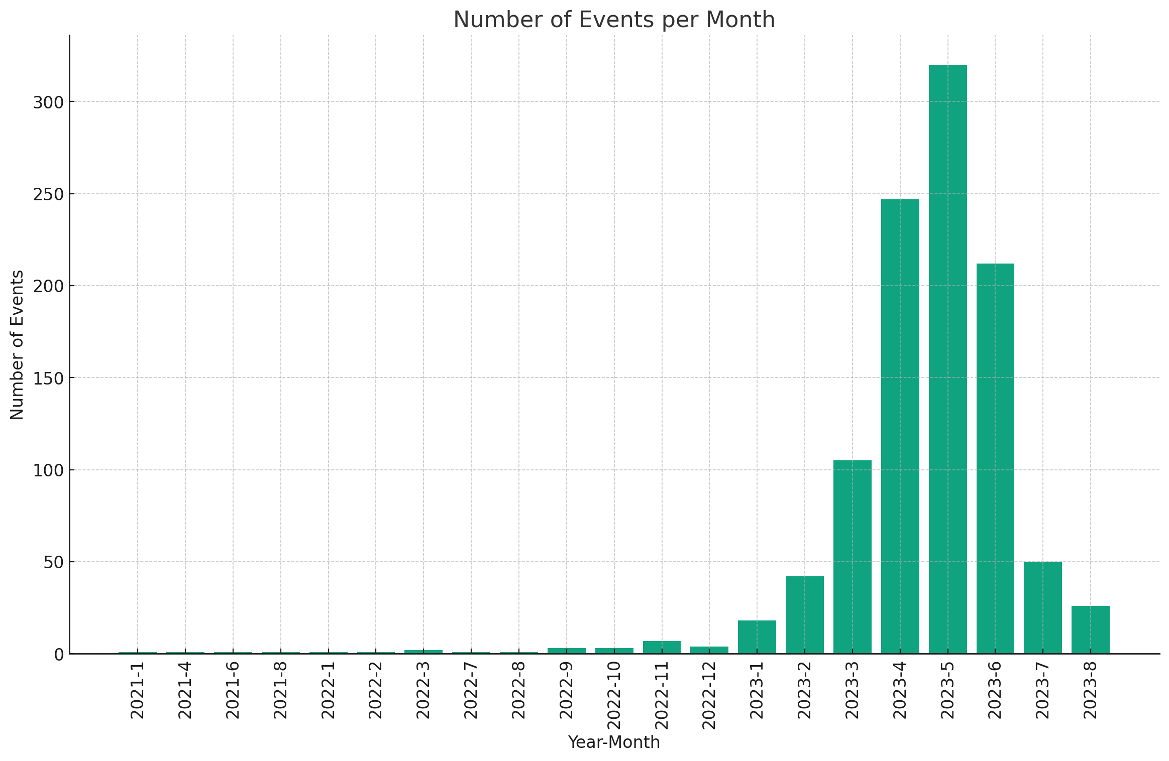 statistics-0710-01.png