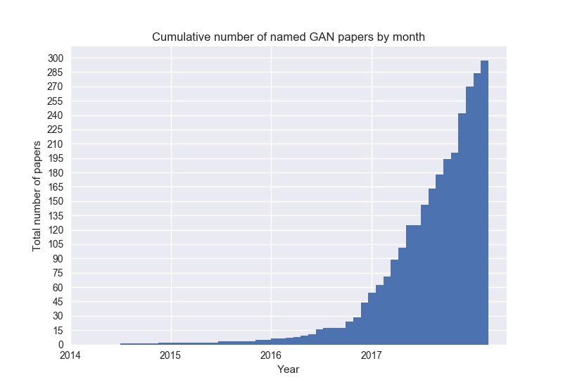 cumulative_gans.jpg