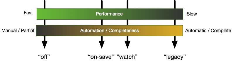 autoRun-tradeoff