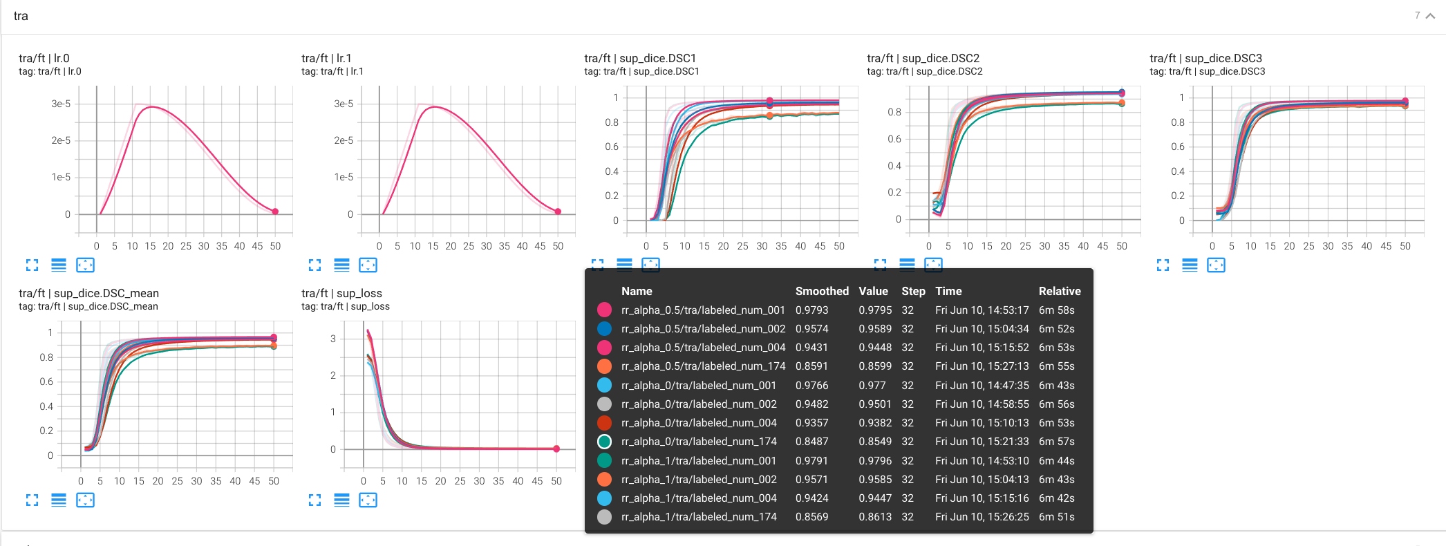 tensorboard_metrics.png