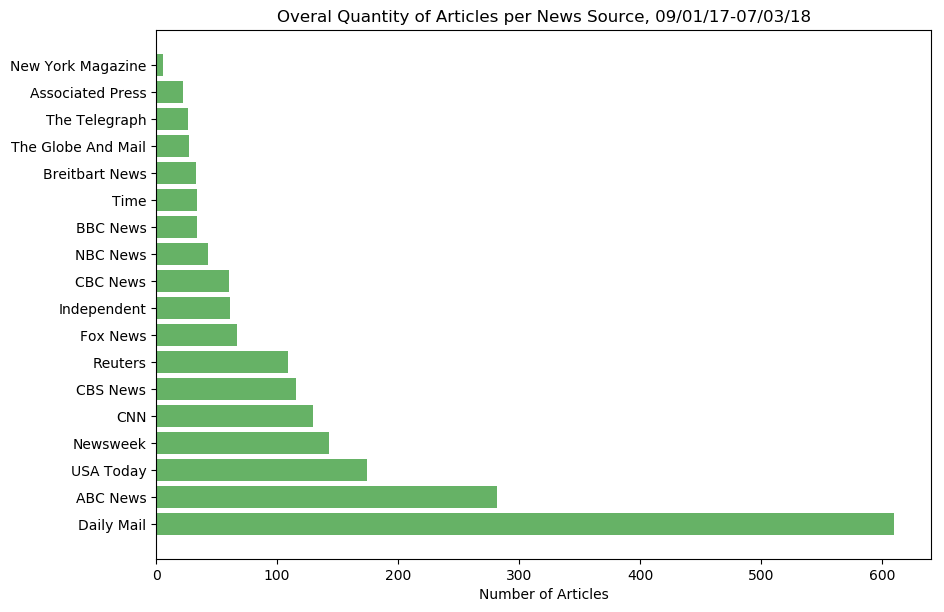 news_bar_chart.png