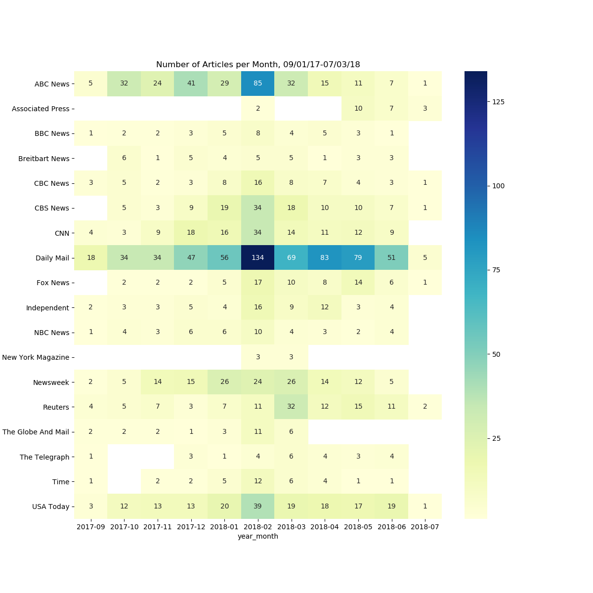 count_values_heat_map.png