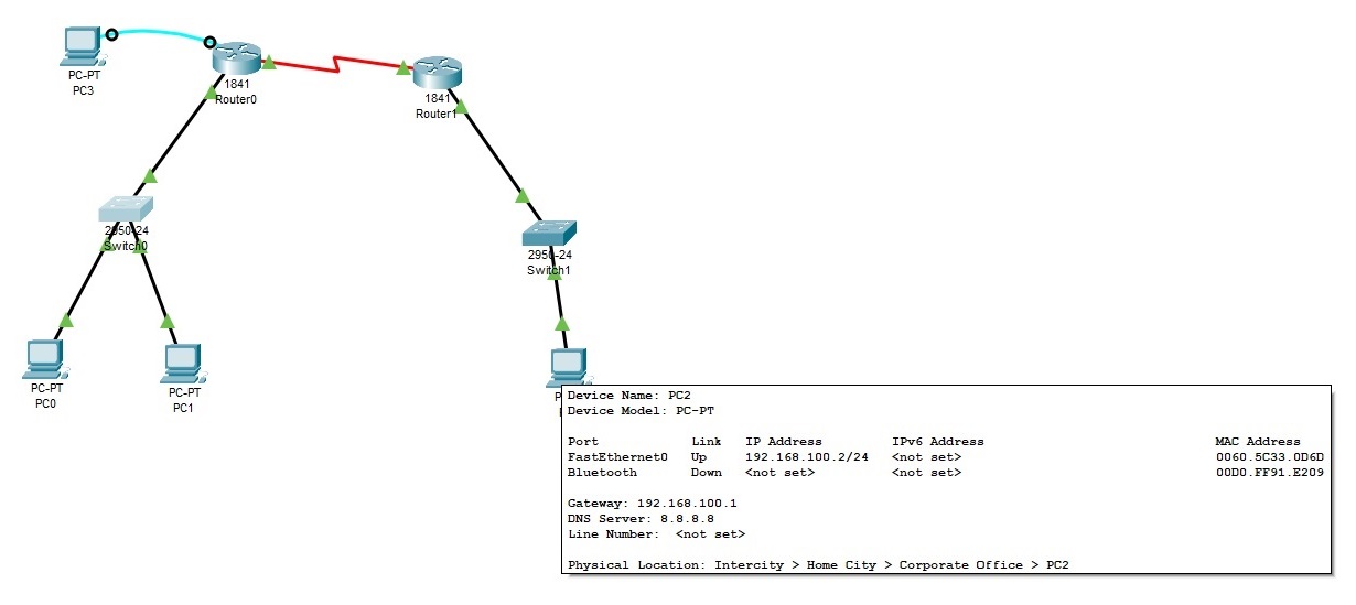 static Route