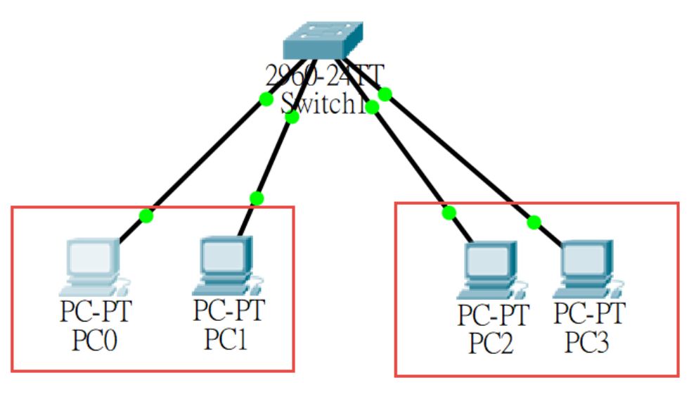 vlan1