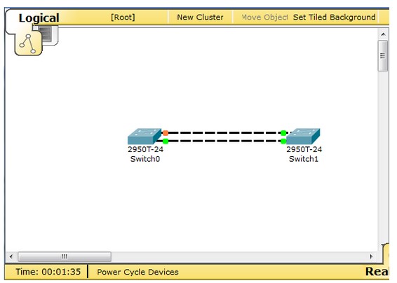 spanning-tree sw