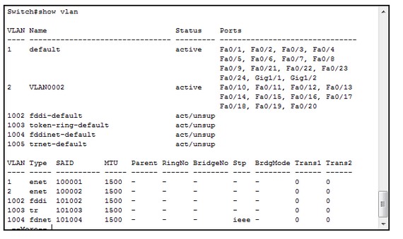 vlan group