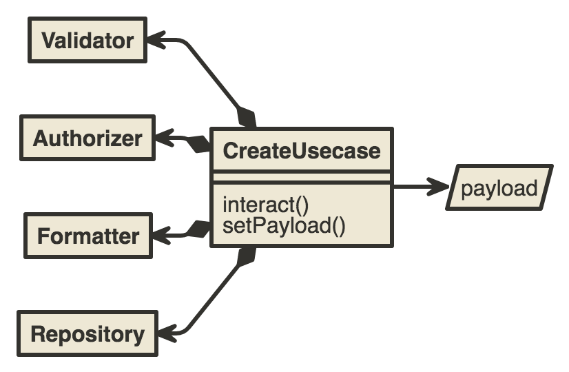 create-usecase-collab (4) (1) (1) (1) (5).png