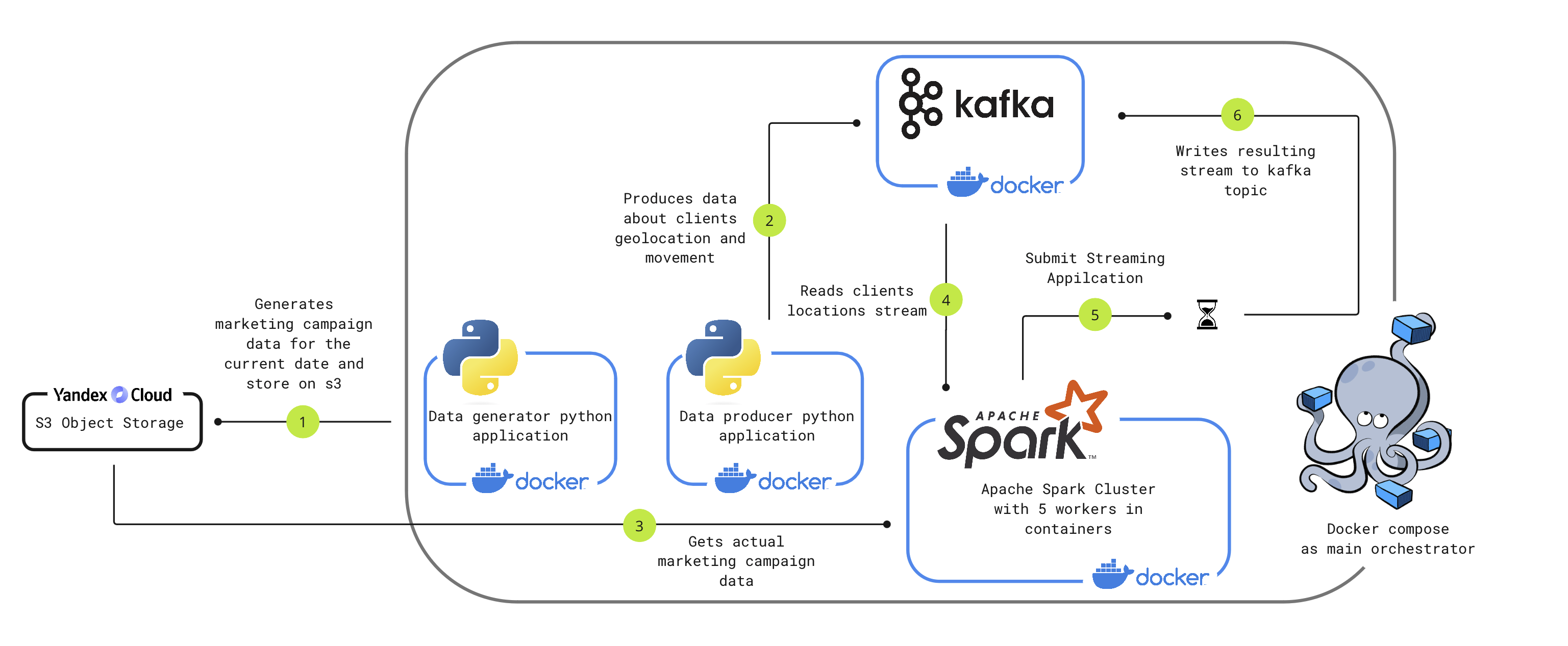 schema