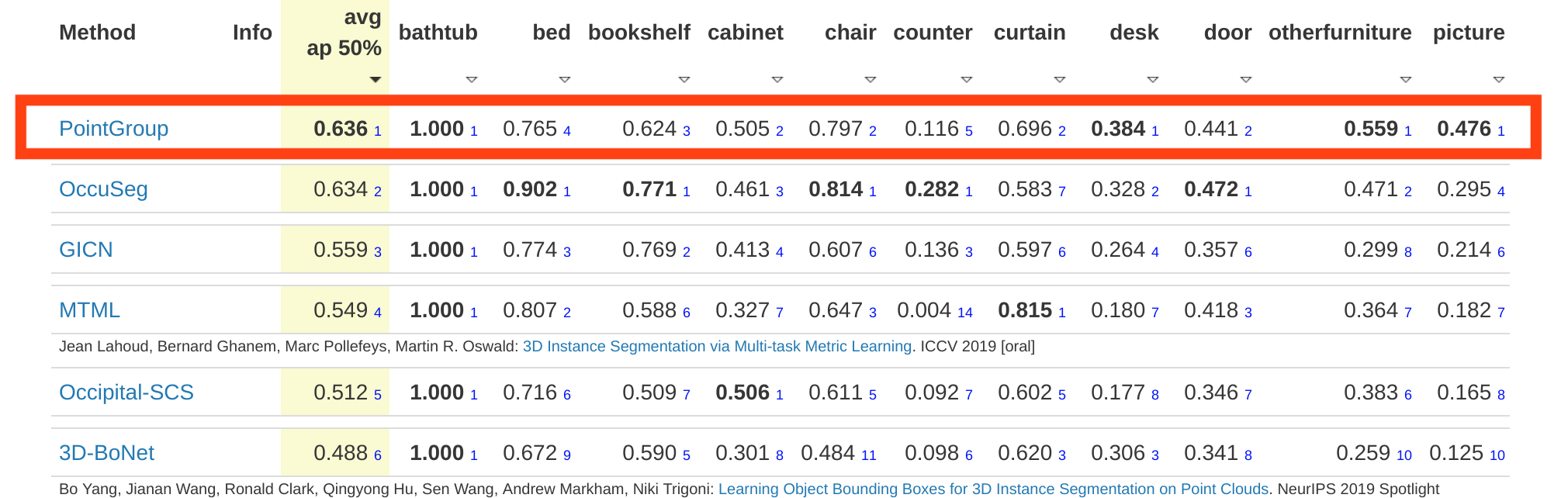 scannet_result