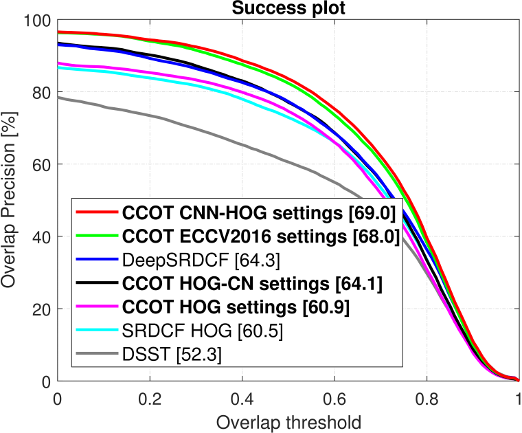 OTB-2015_succsess_plot.png