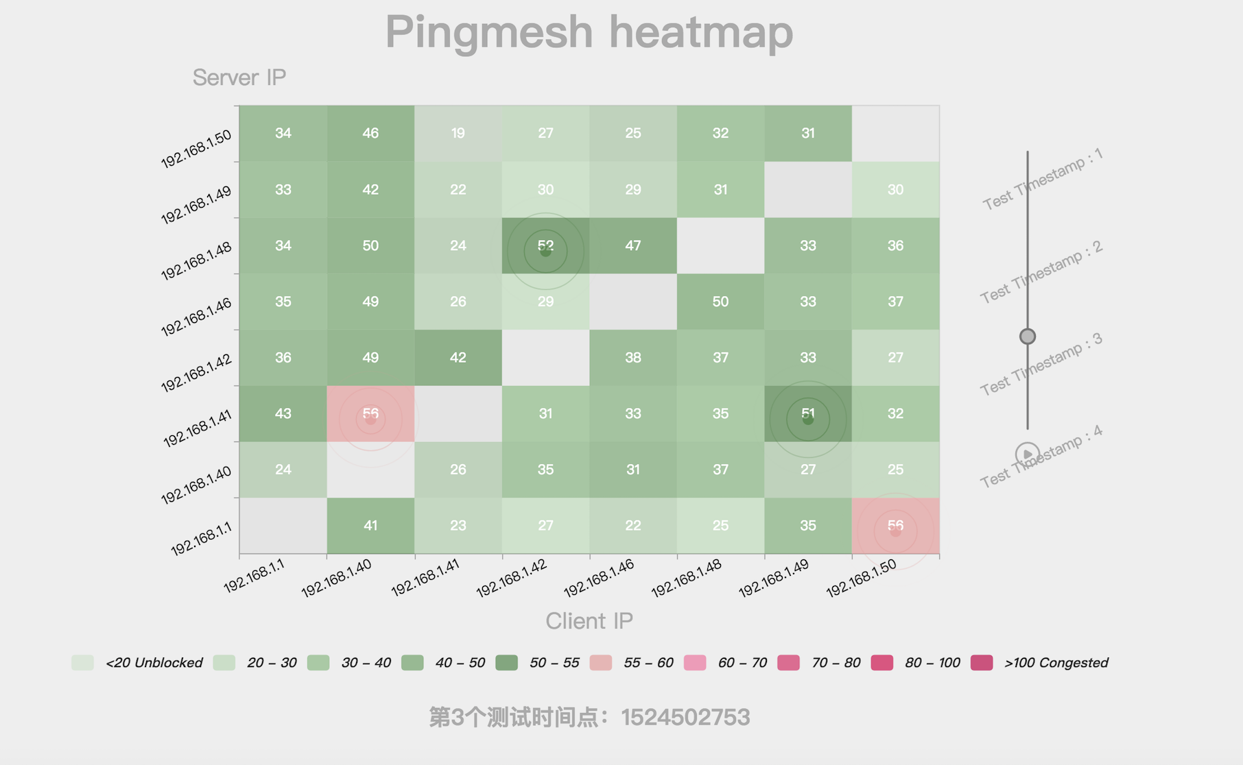 New Pingmesh visulization