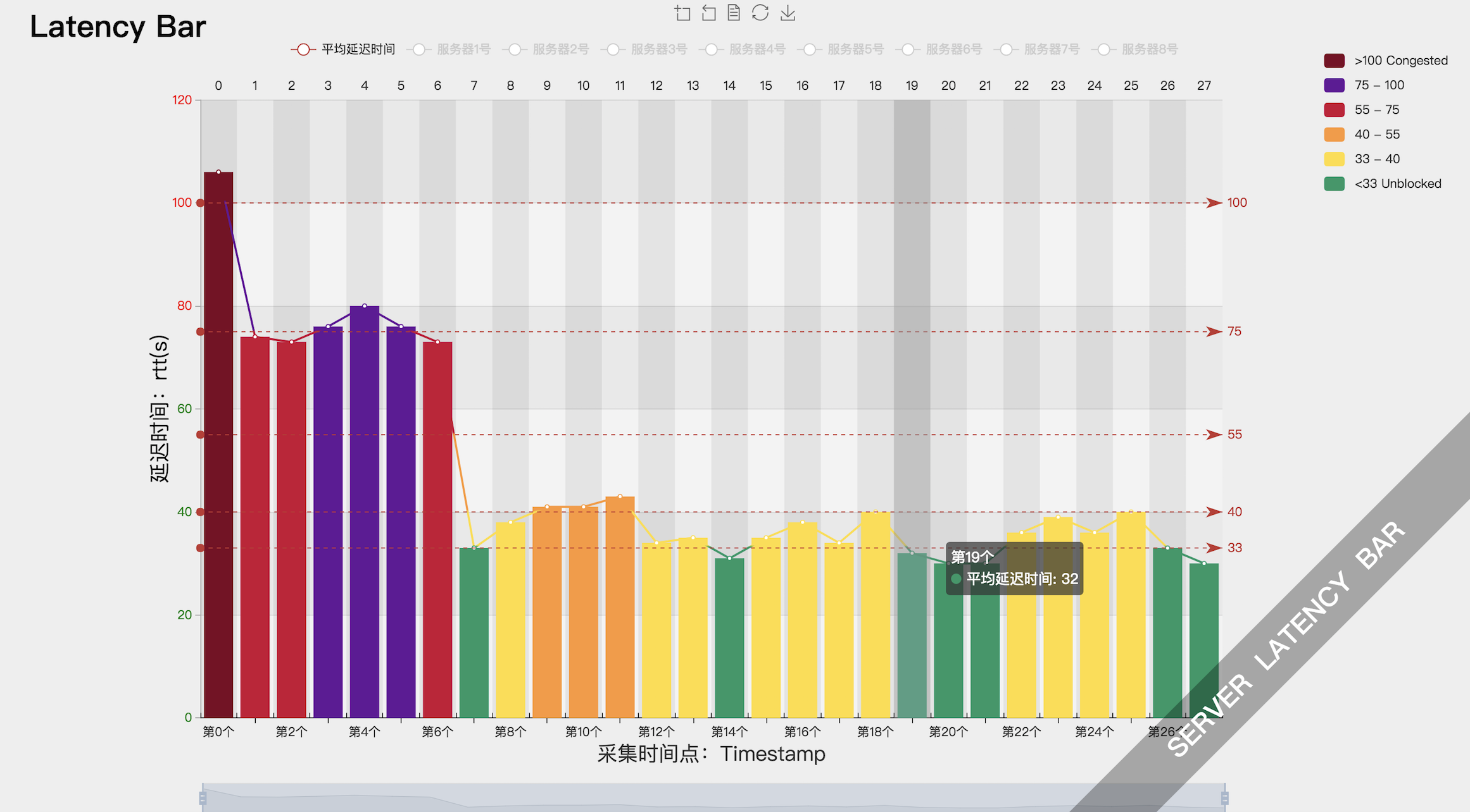 New Pingmesh visulization