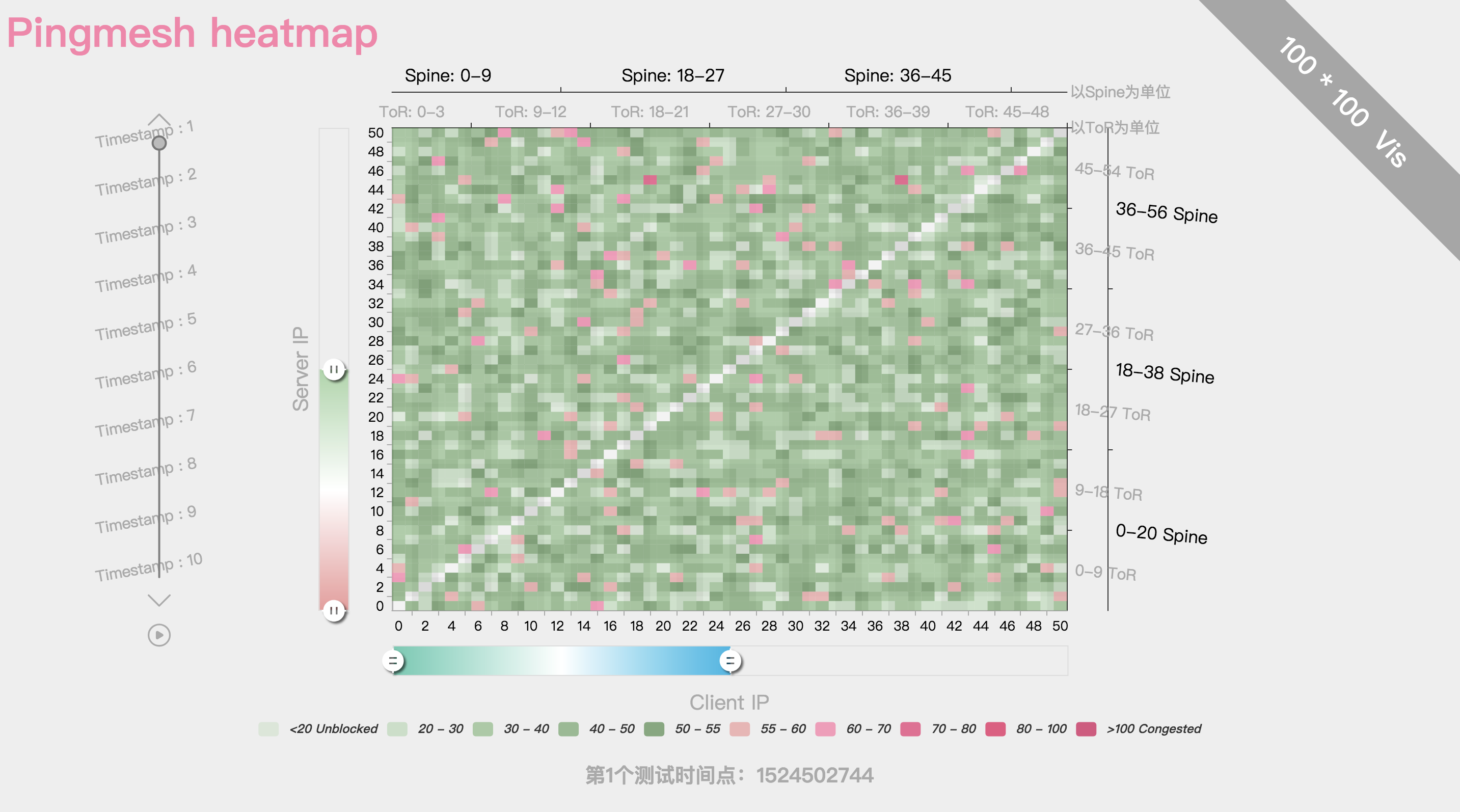 Big Scale Visualization