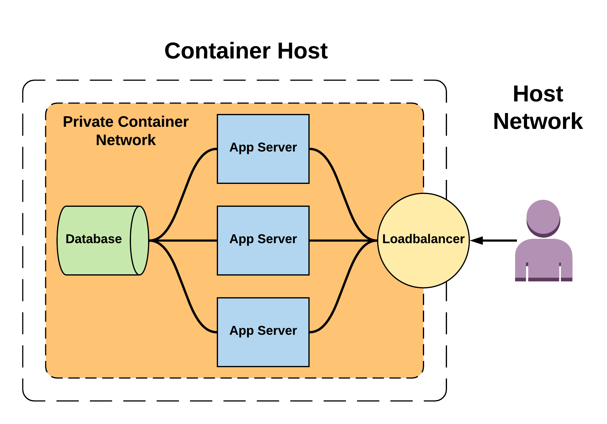 Network_Single_Large.png