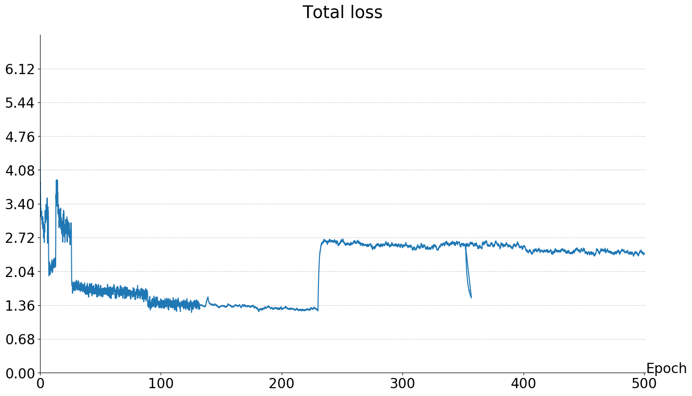 total_loss.png