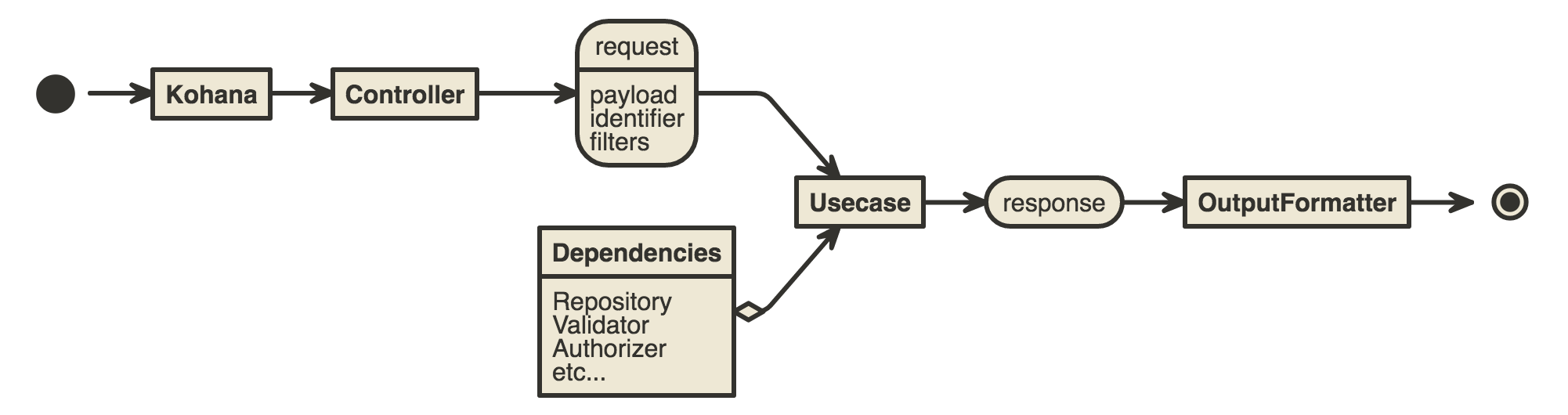 api-request-flow (1) (1).png