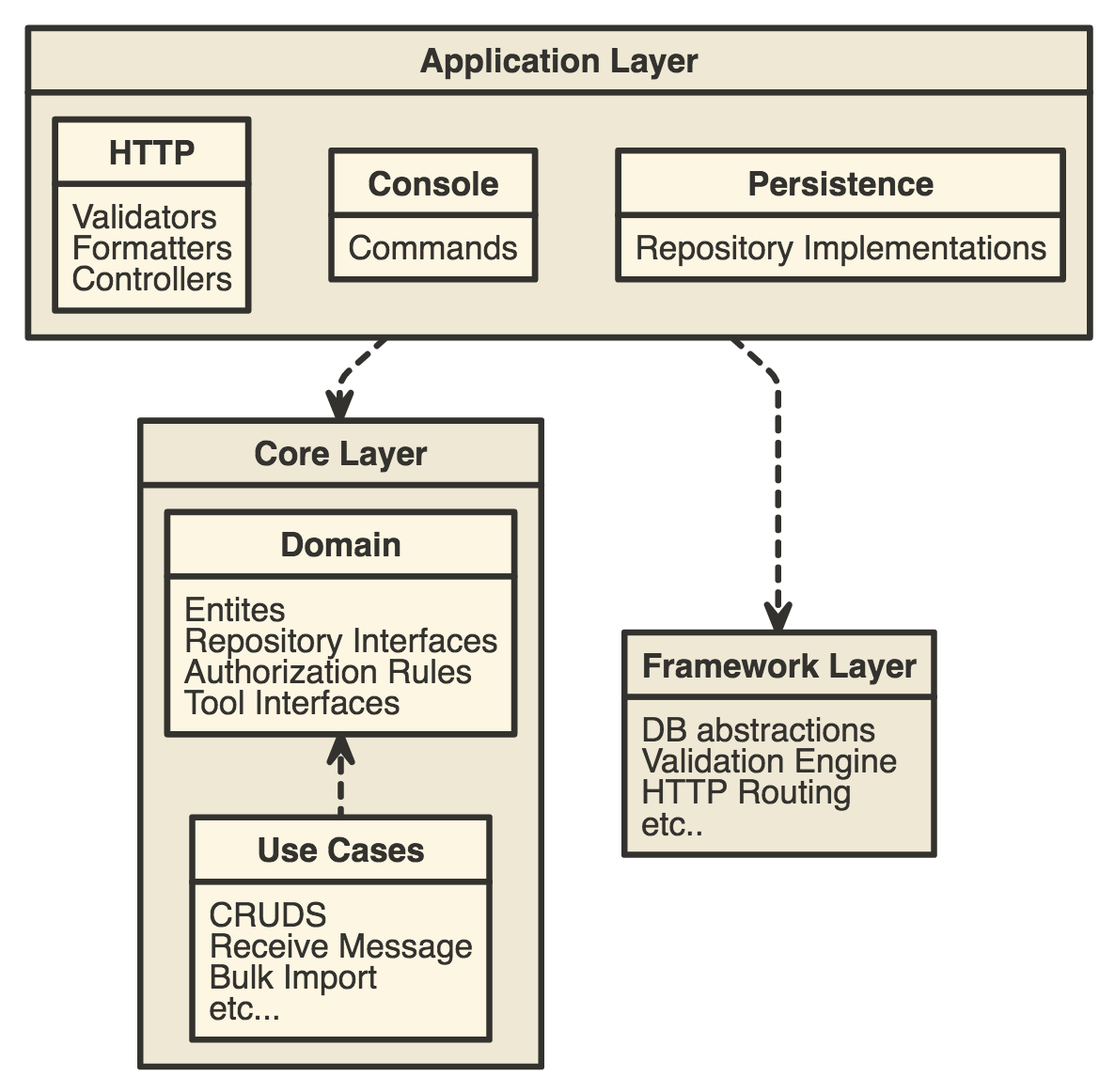 arch-layers (1) (1) (1) (2).png