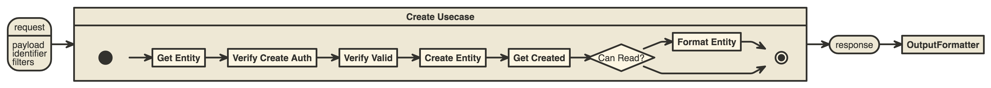 create-usecase-1 (1) (1) (1).png