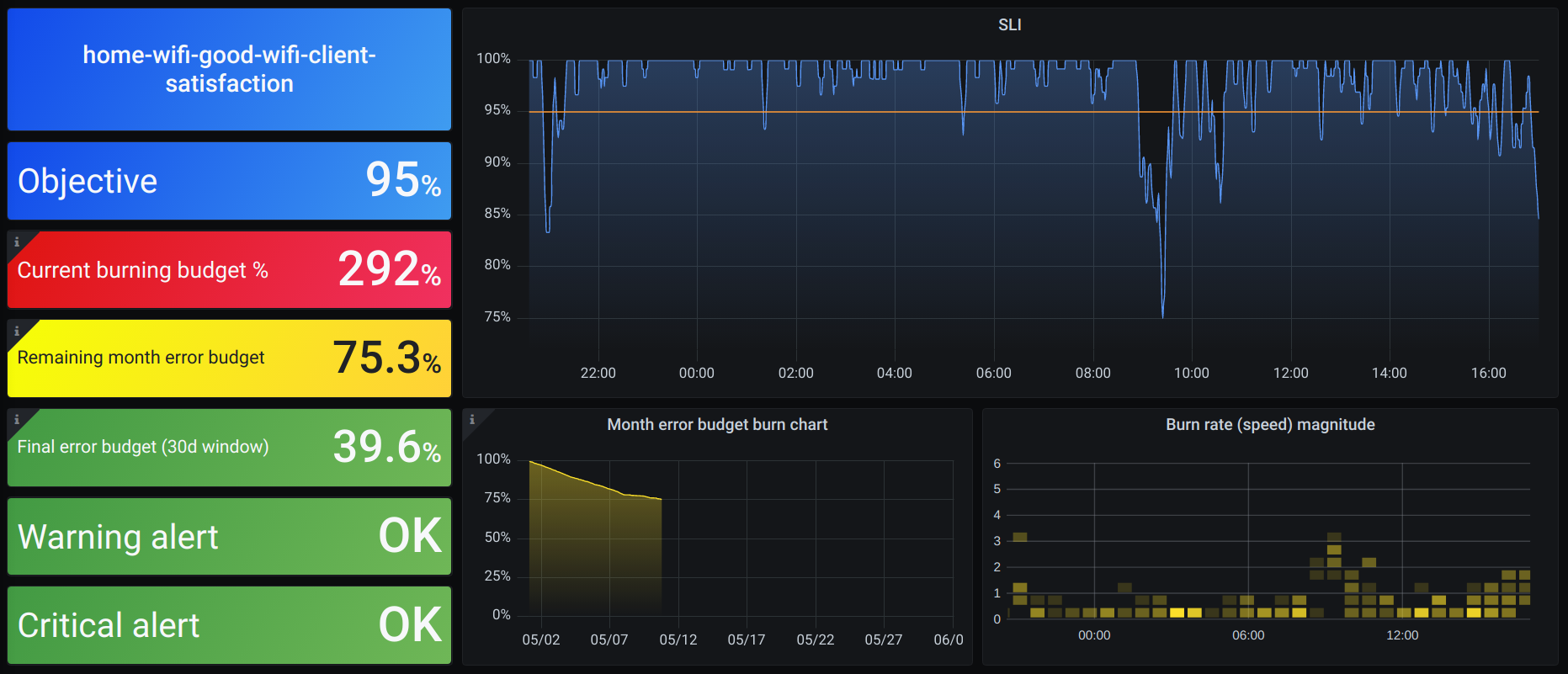 sloth_small_dashboard.png