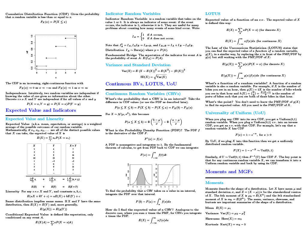 probability_cheatsheet1024_2.jpg