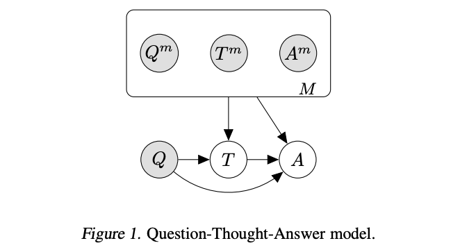 lm_cascades_fig1.png