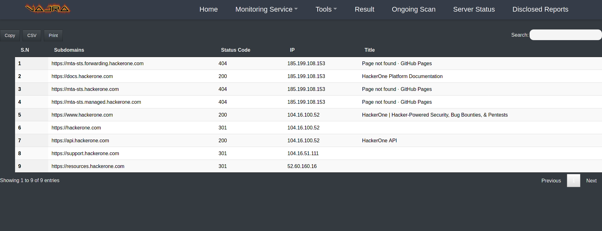 subdomains