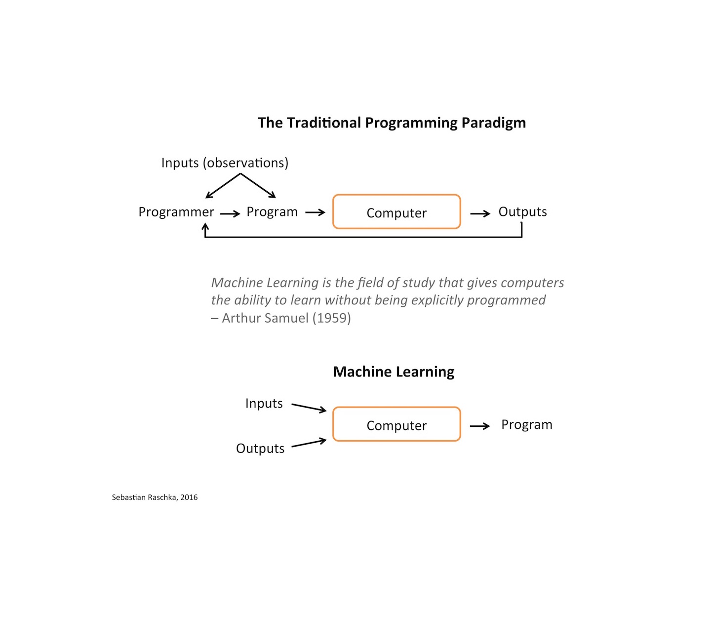 ml-overview.jpg