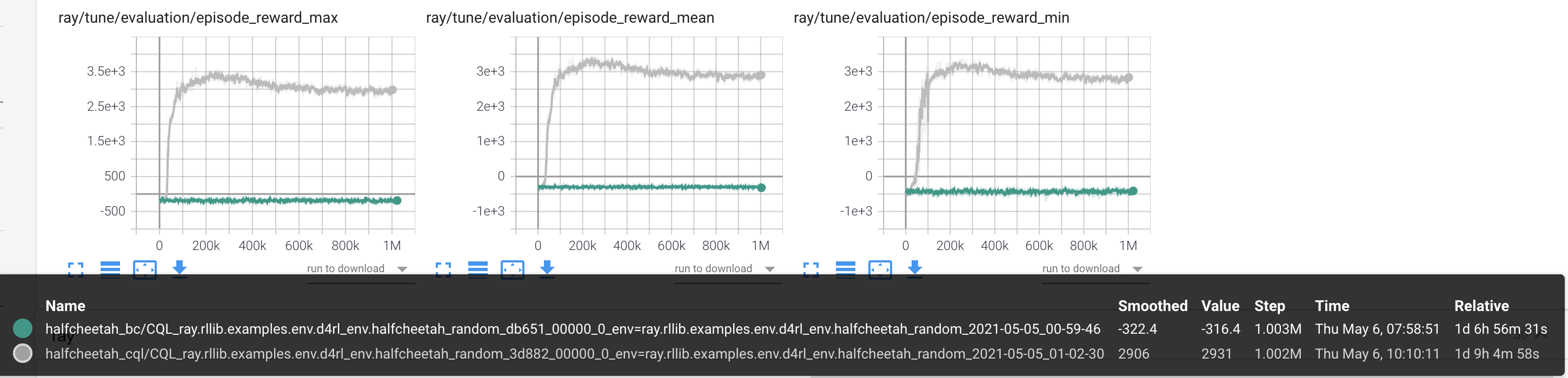 halfcheetah-random-cql.png