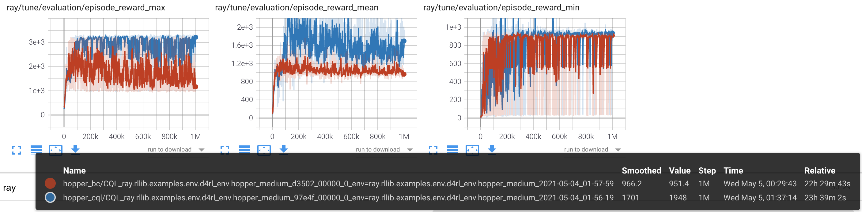 hopper-medium-cql.png