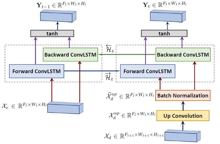 Diagram of the proposed method