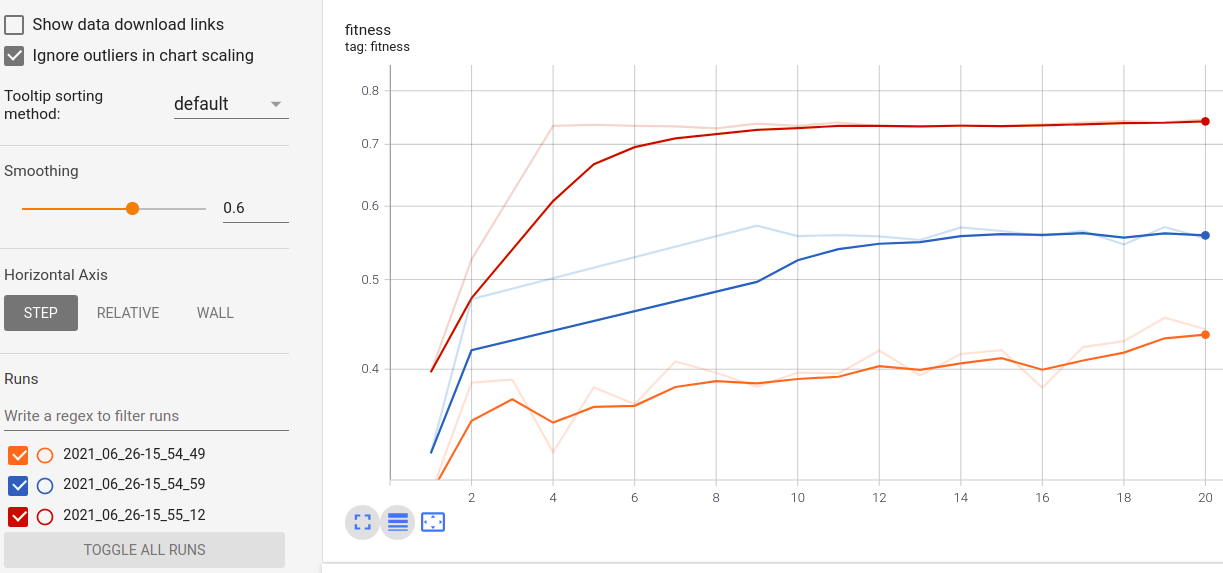 https://github.com/rodrigo-arenas/Sklearn-genetic-opt/blob/master/docs/images/tensorboard_log.png?raw=true