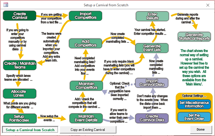 Setup Carnival Guide