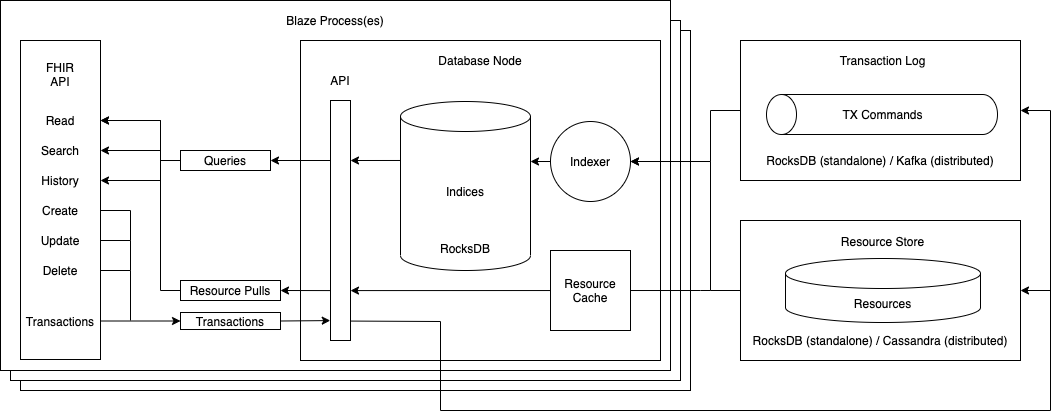 backend-architecture.png