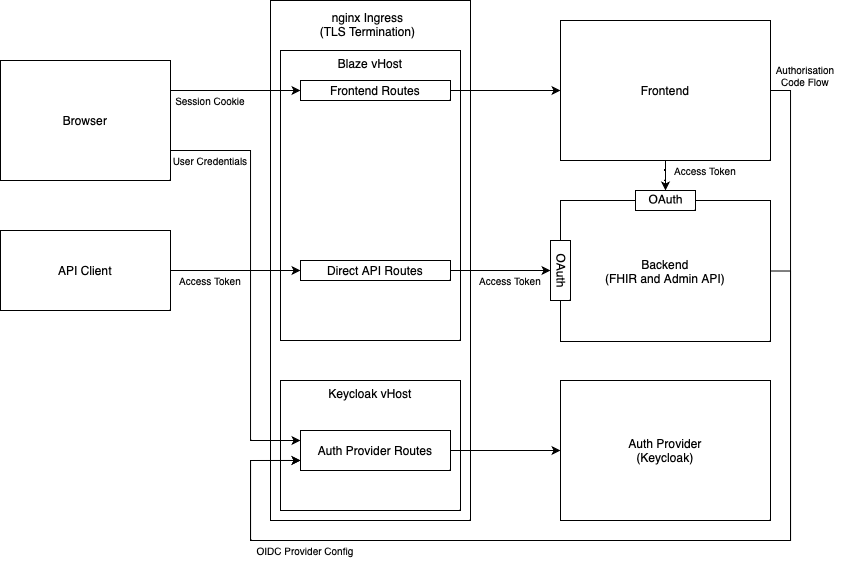 frontend-architecture.png