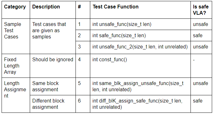 testcase-2.PNG