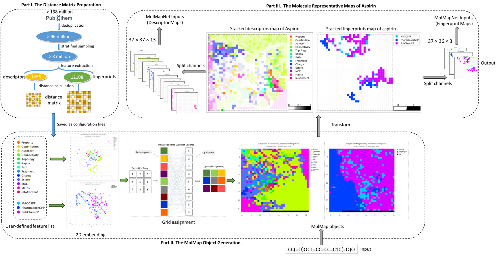 molmap