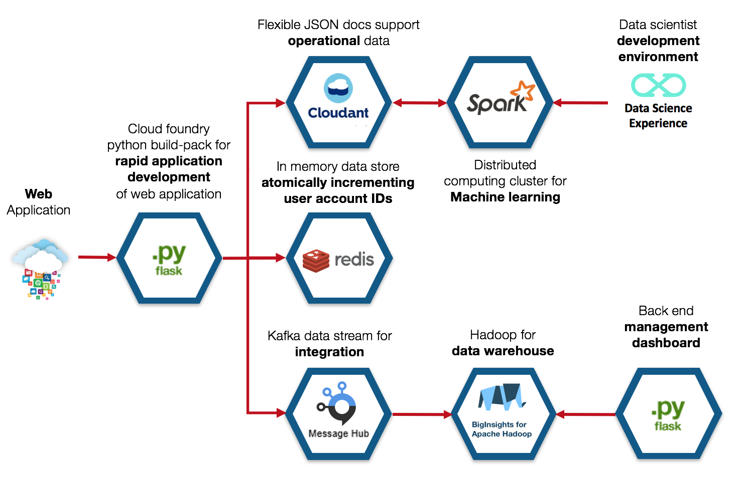 overview_application_architecture.png