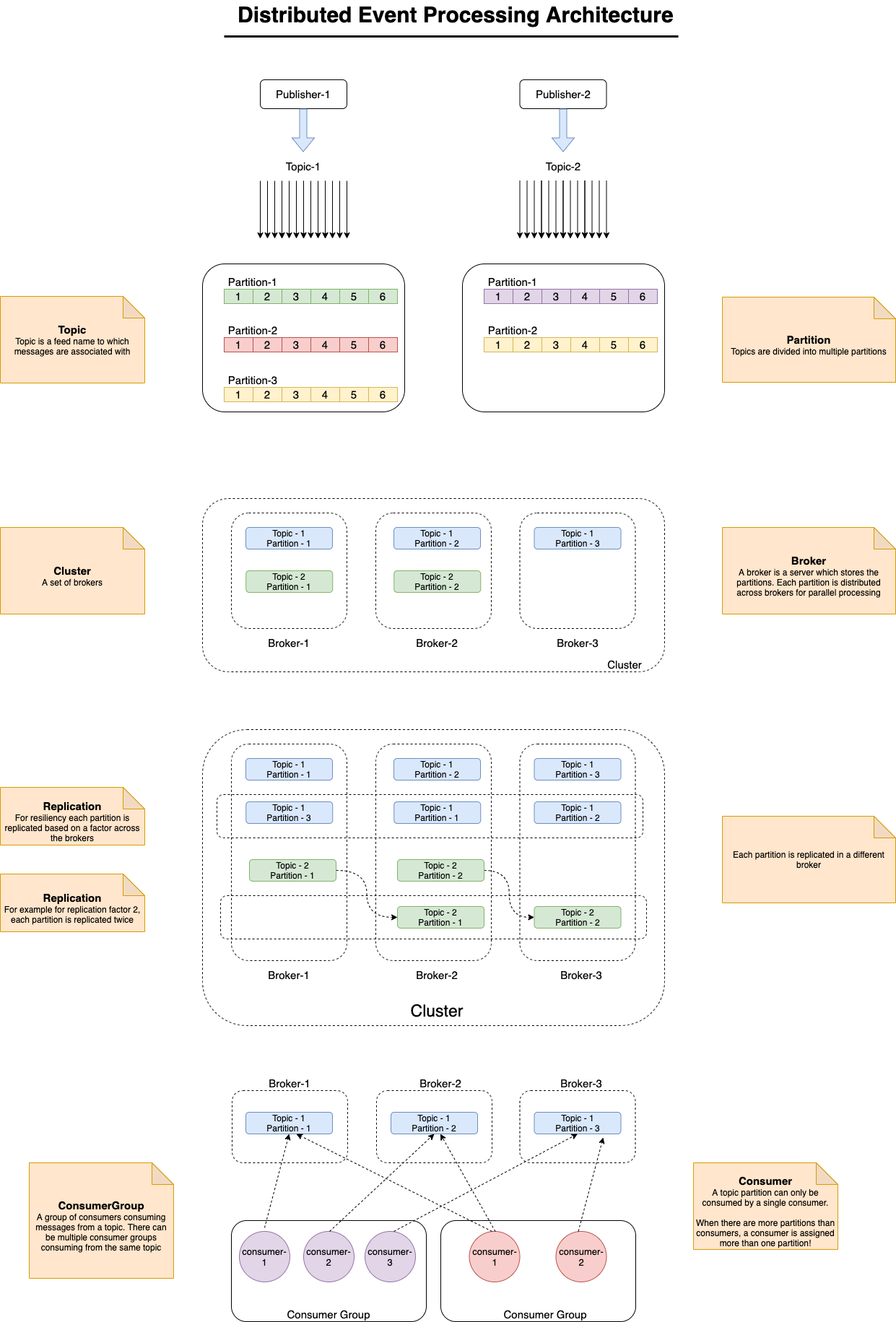 distributed_event_processing.png