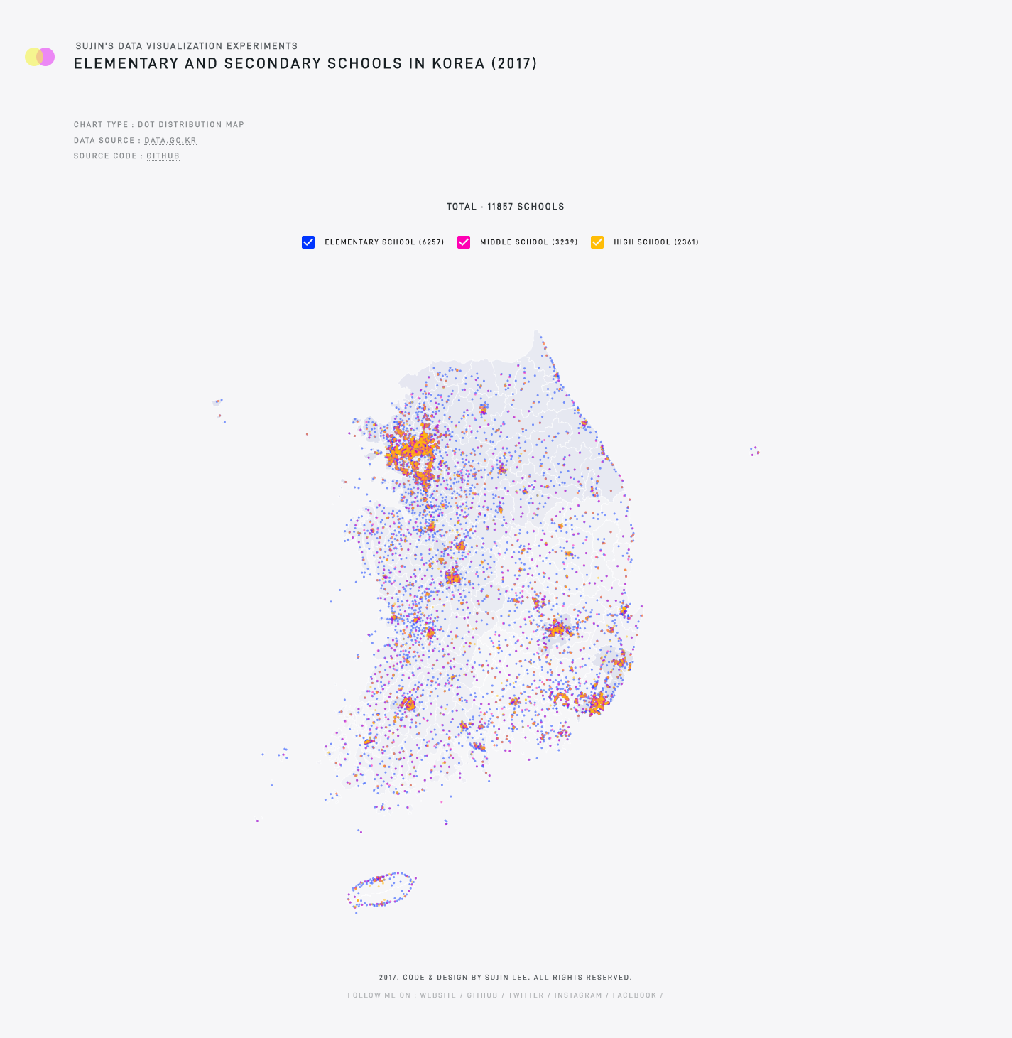 Elementary and secondary Schools in Korea (2017)