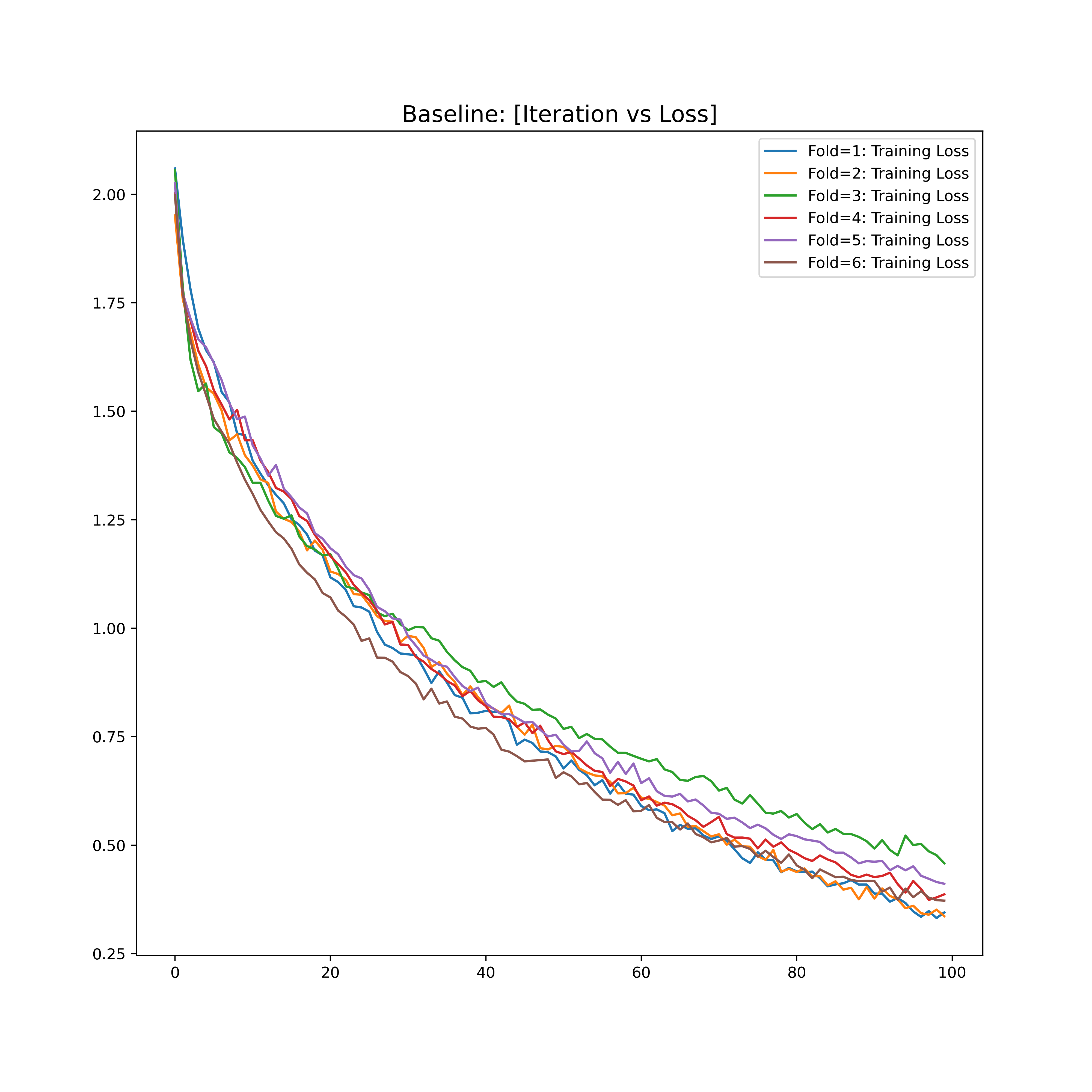 Baseline-K-Fold-Train-Loss.png