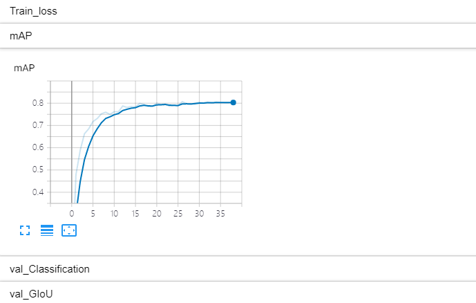 tensorboard