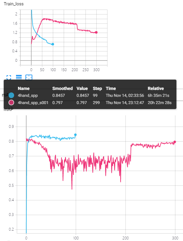 baseline_and_sparse