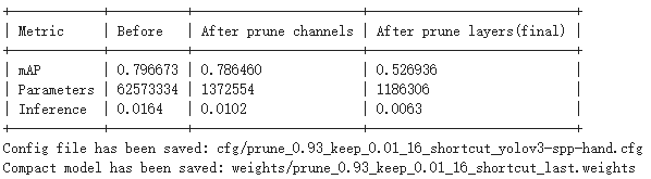 prune9316