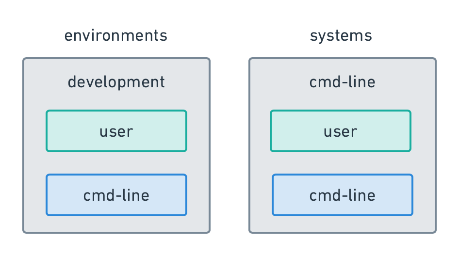 env-systems-03.png