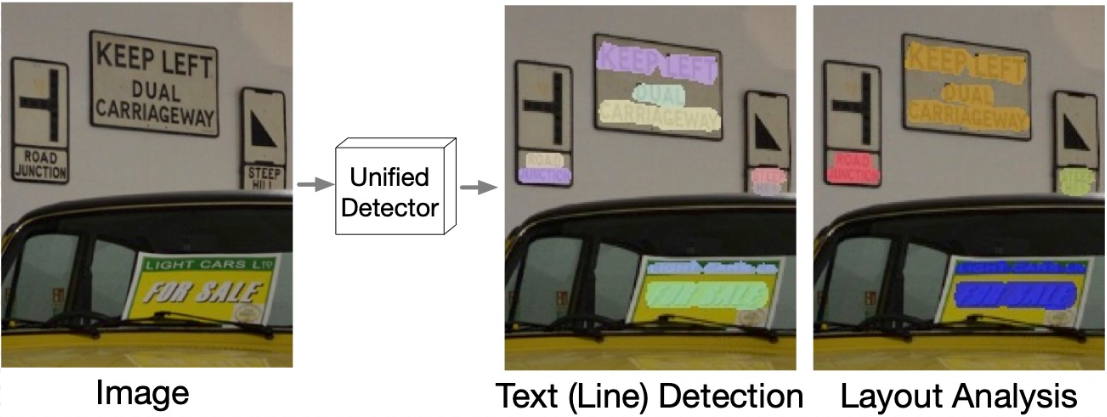 unified detection