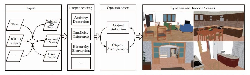 A Survey of 3D Indoor Scene Synthesis.jpg